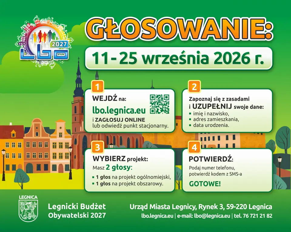Głosowanie w Legnickim Budżecie Obywatelskim trwa do 25 września