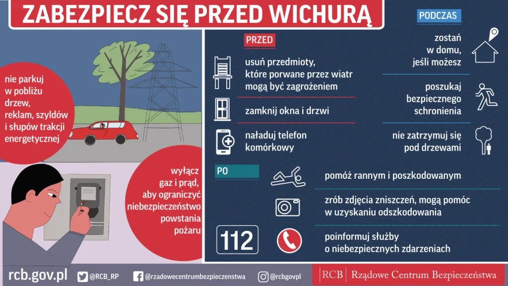 Ostrzeżenie meteorologiczne 3. stopnia przed burzami